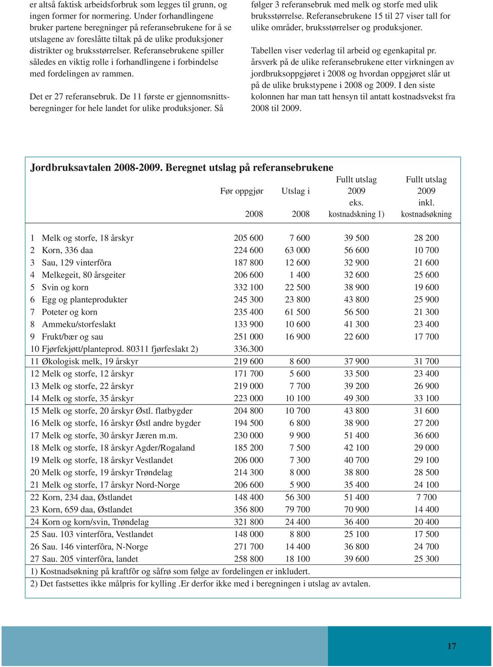 Referansebrukene spiller således en viktig rolle i forhandlingene i forbindelse med fordelingen av rammen. Det er 27 referansebruk.