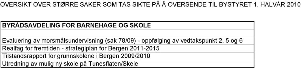 6 Realfag for fremtiden - strategiplan for Bergen 2011-2015