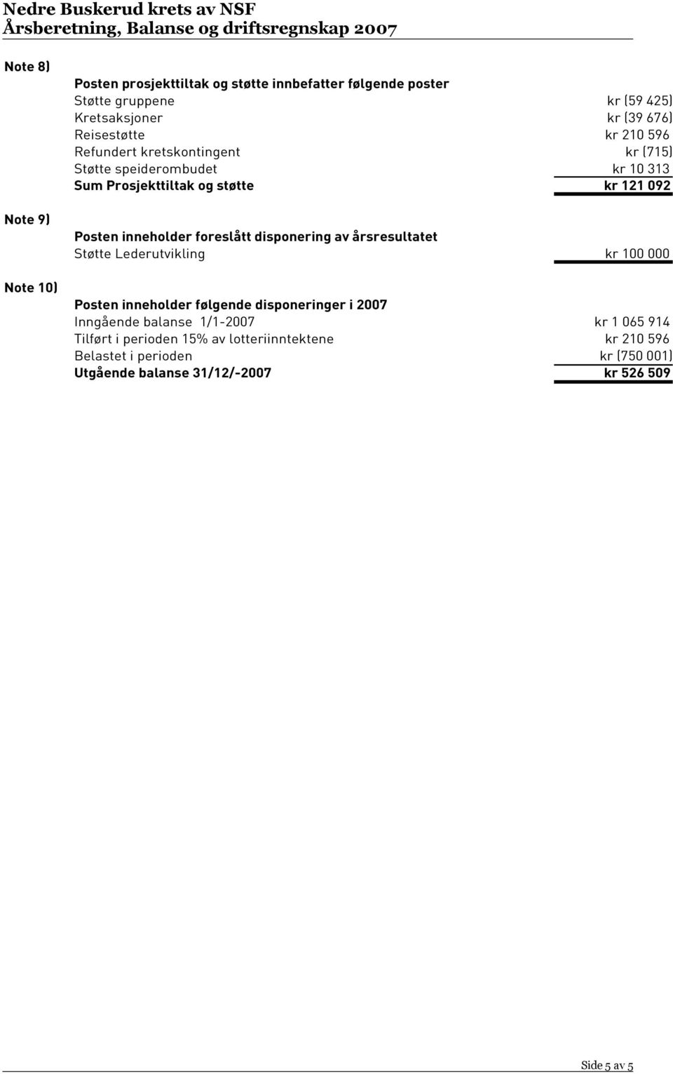 foreslått disponering av årsresultatet Støtte Lederutvikling Posten inneholder følgende disponeringer i 2007 Inngående balanse 1/12007 Tilført i