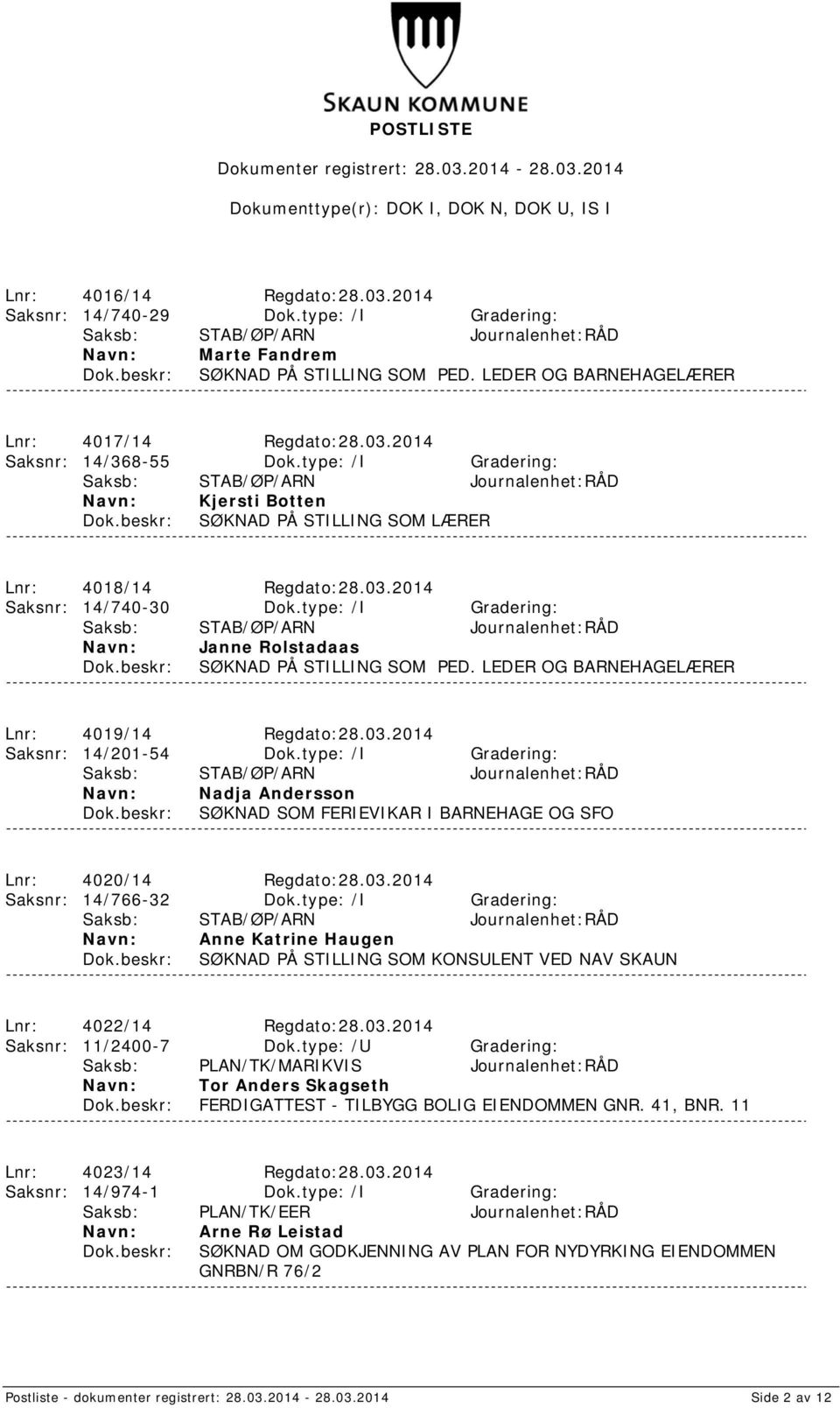 LEDER OG BARNEHAGELÆRER Lnr: 4019/14 Regdato:28.03.2014 Saksnr: 14/201-54 Dok.type: /I Gradering: Nadja Andersson SØKNAD SOM FERIEVIKAR I BARNEHAGE OG SFO Lnr: 4020/14 Regdato:28.03.2014 Saksnr: 14/766-32 Dok.