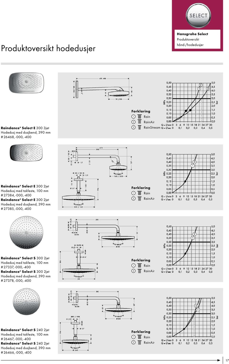 RainAir Raindance Select S 300 2jet Hodedusj med takfeste, 100 mm # 27337, - 000, -400 Raindance Select S 300 2jet Hodedusj med dusjbend, 390 mm # 27378, - 000, -400 1 Rain 2