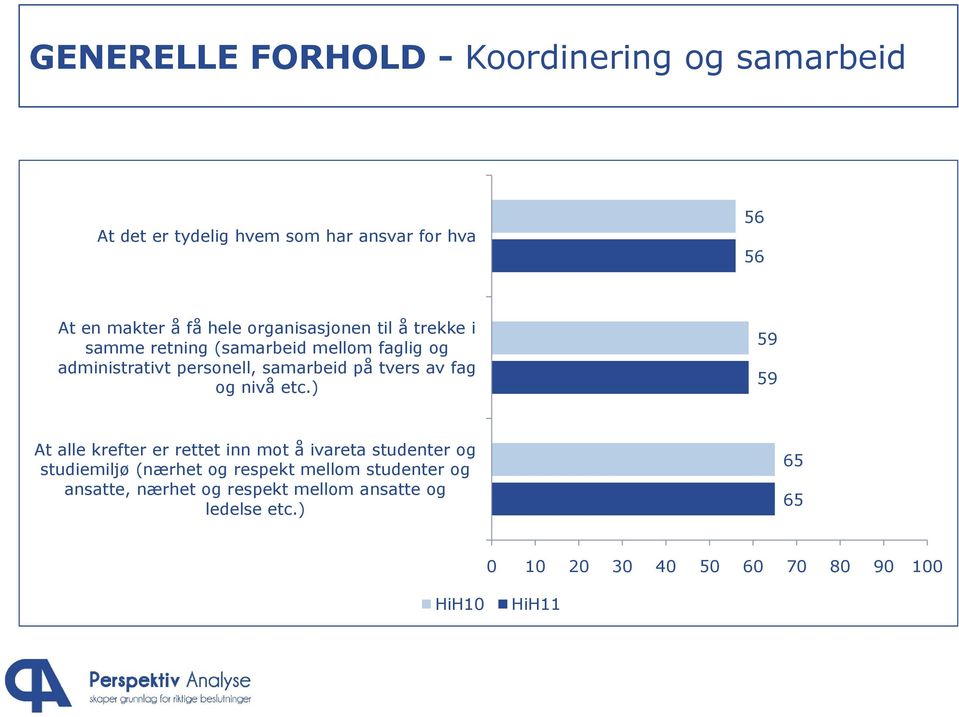 personell, samarbeid på tvers av fag og nivå etc.