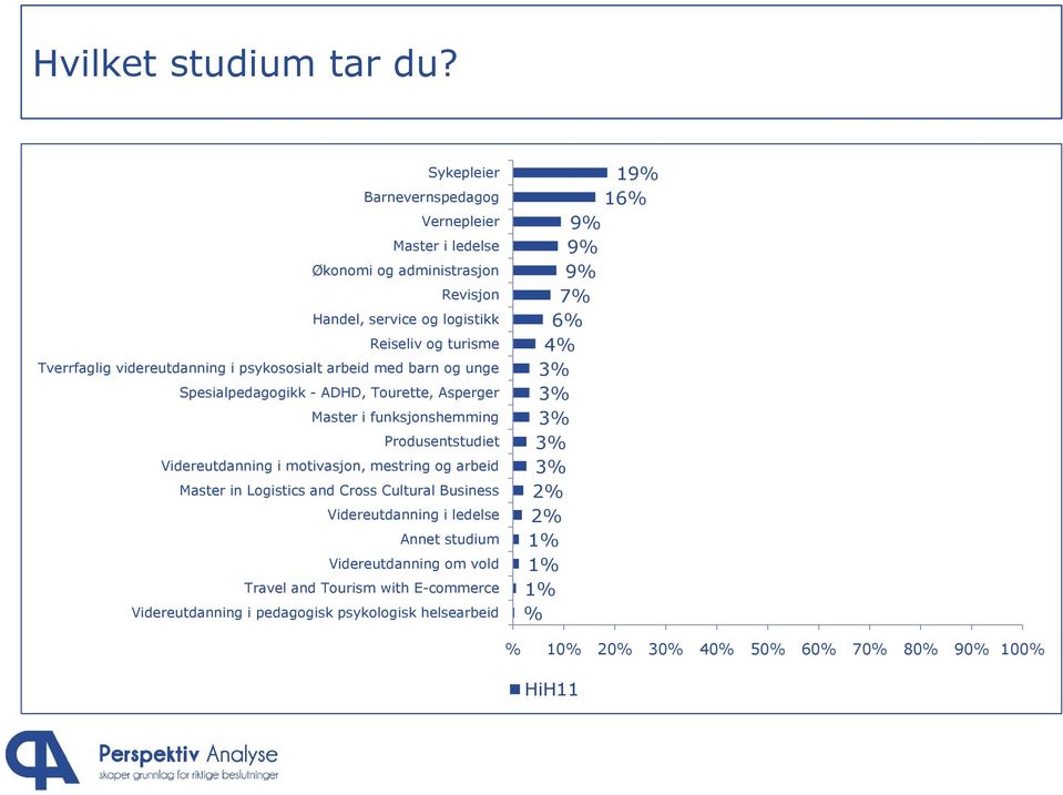 videreutdanning i psykososialt arbeid med barn og unge Spesialpedagogikk - ADHD, Tourette, Asperger Master i funksjonshemming Produsentstudiet Videreutdanning i