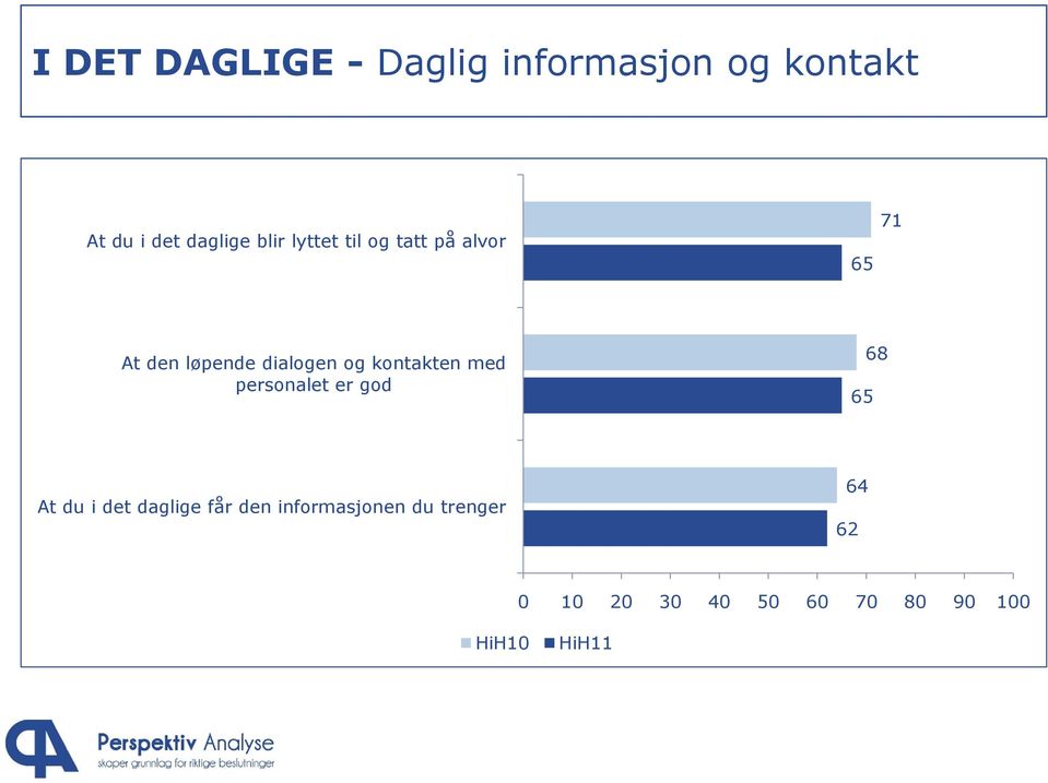 den løpende dialogen og kontakten med personalet er god