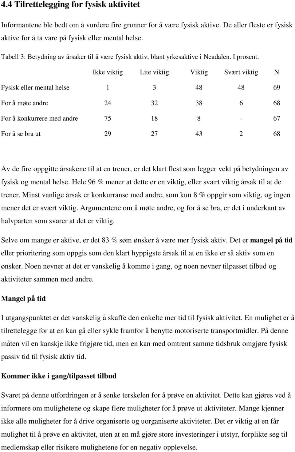 Ikke viktig Lite viktig Viktig Svært viktig N Fysisk eller mental helse 1 3 48 48 69 For å møte andre 24 32 38 6 68 For å konkurrere med andre 75 18 8-67 For å se bra ut 29 27 43 2 68 Av de fire