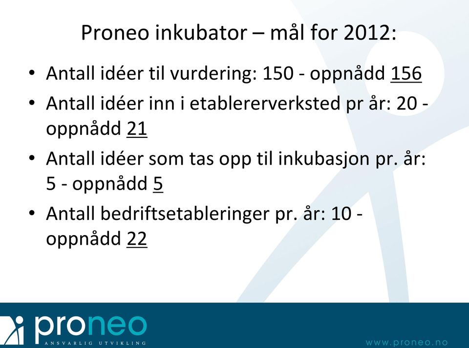 oppnådd 21 Antall idéer som tas opp til inkubasjon pr.