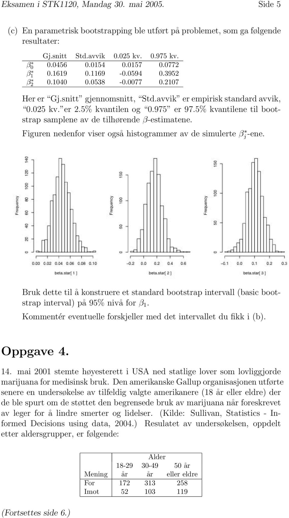 5% kvantilene til bootstrap samplene av de tilhørende β-estimatene. Figuren nedenfor viser også histogrammer av de simulerte β j -ene.