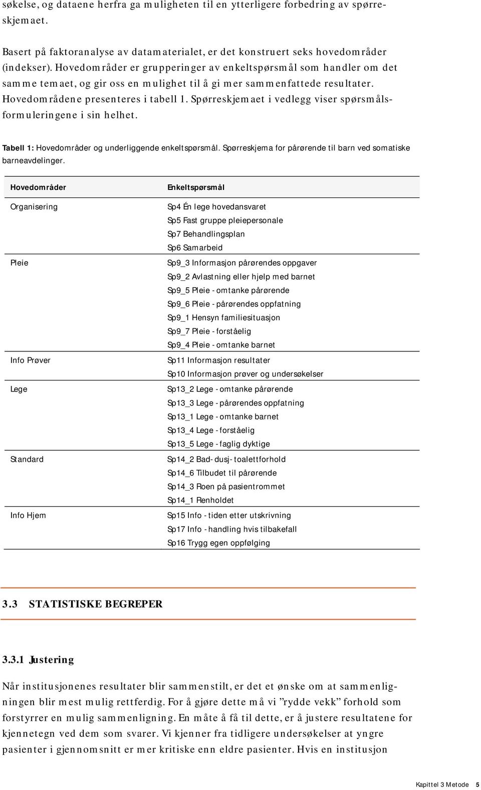 Spørreskjemaet i vedlegg viser spørsmålsformuleringene i sin helhet. Tabell 1: Hovedområder og underliggende enkeltspørsmål. Spørreskjema for pårørende til barn ved somatiske barneavdelinger.