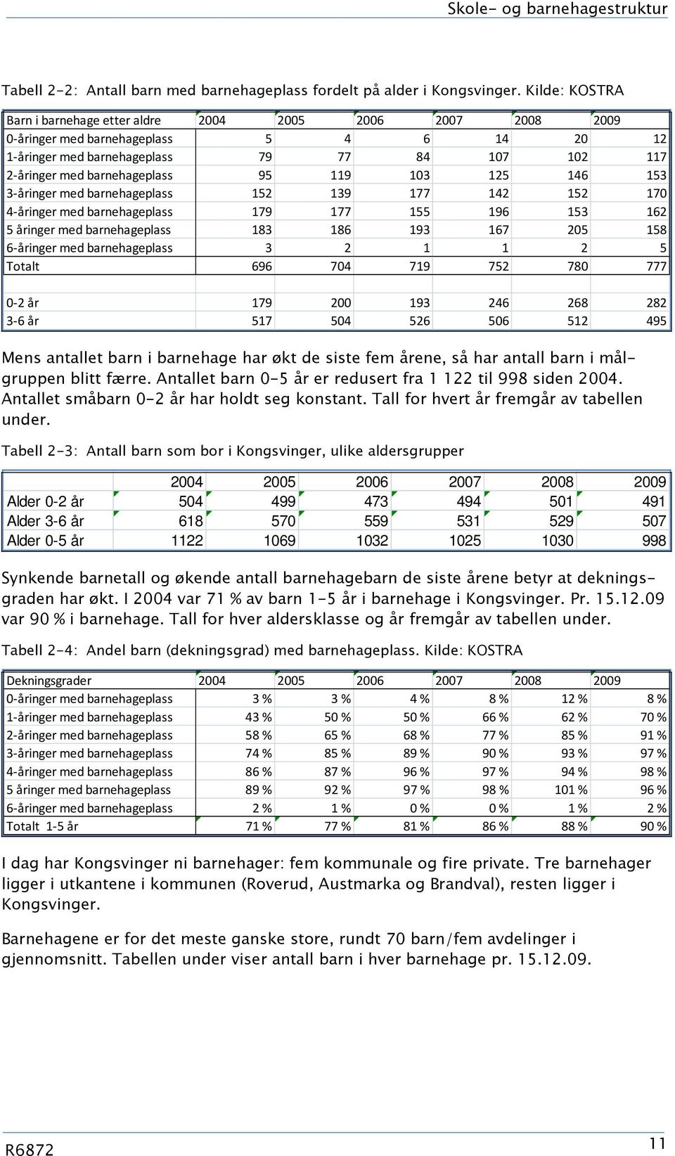 119 103 125 146 153 3 åringer med barnehageplass 152 139 177 142 152 170 4 åringer med barnehageplass 179 177 155 196 153 162 5 åringer med barnehageplass 183 186 193 167 205 158 6 åringer med