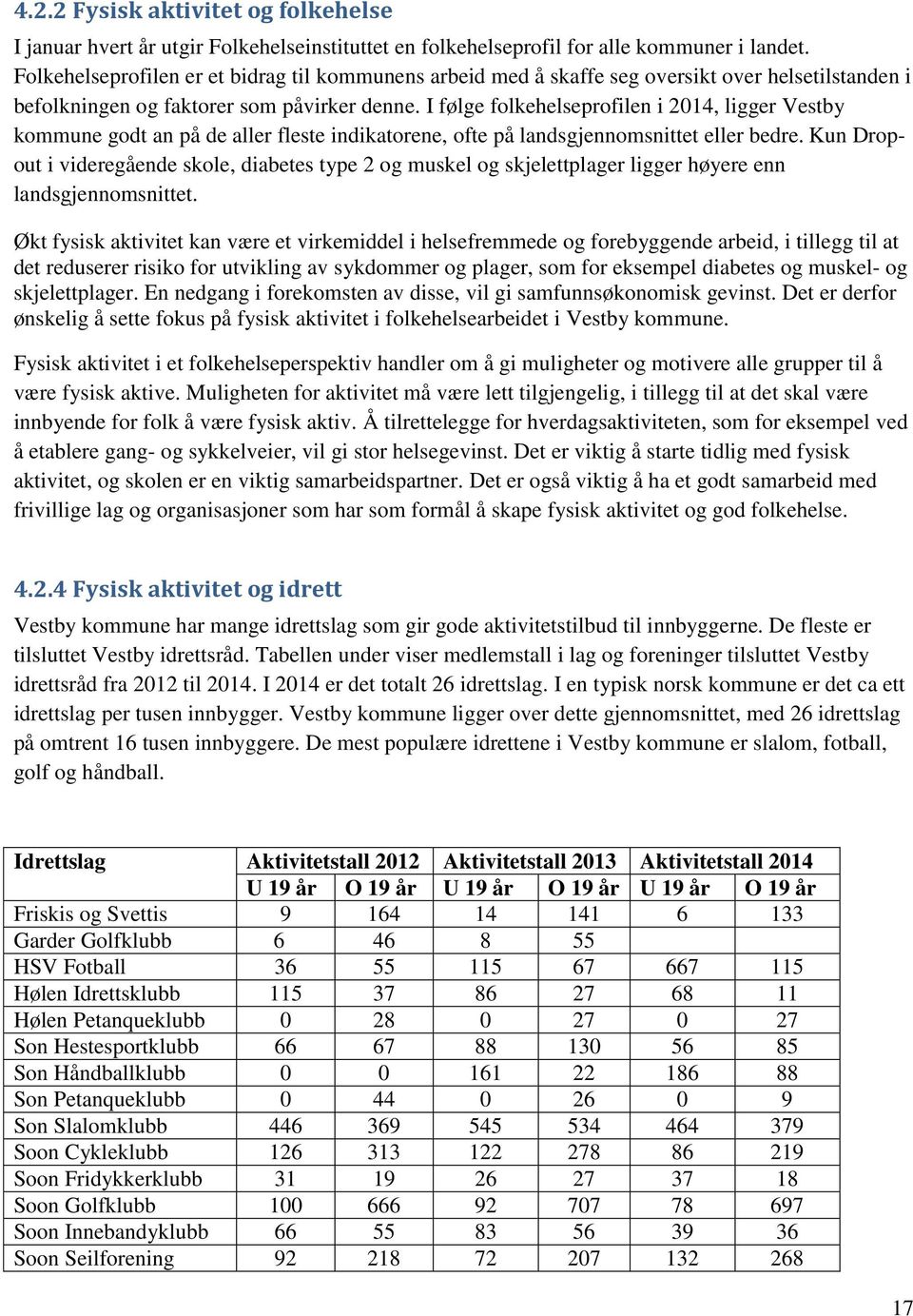 I følge folkehelseprofilen i 2014, ligger Vestby kommune godt an på de aller fleste indikatorene, ofte på landsgjennomsnittet eller bedre.