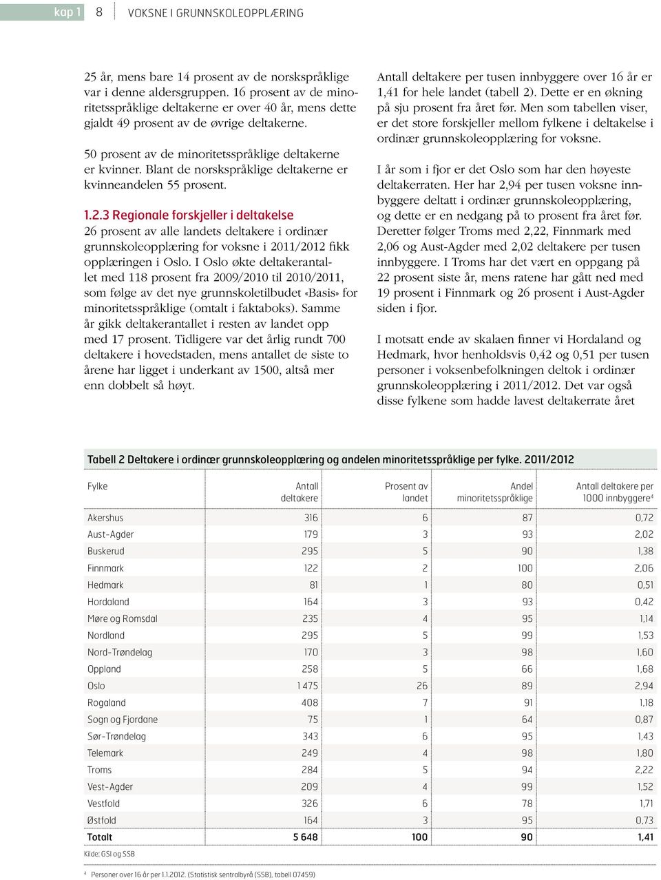 Blant de norskspråklige deltakerne er kvinneandelen 55 prosent. 1.2.