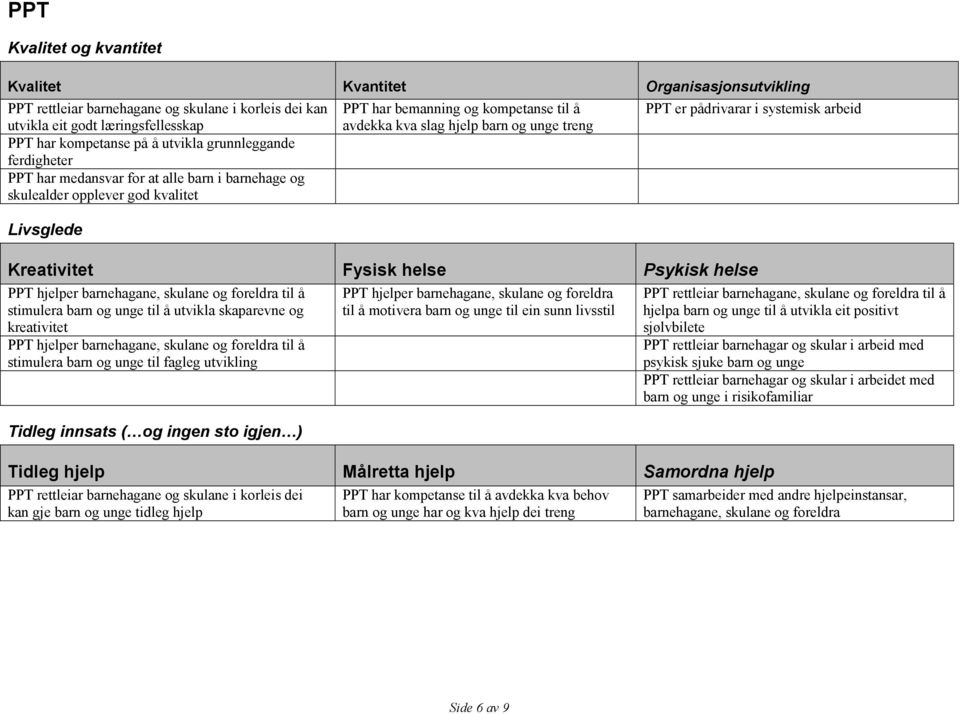 til å stimulera barn og unge til å utvikla skaparevne og kreativitet PPT hjelper barnehagane, skulane og foreldra til å stimulera barn og unge til fagleg utvikling PPT hjelper barnehagane, skulane og