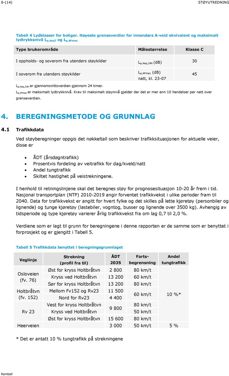 p,aeq,24h (db) 30 I soverom fra utendørs støykilder L p,afmax (db) natt, kl. 23-07 45 L p,aeq,24h er gjennomsnittsverdien gjennom 24 timer. L p,afmax er maksimalt lydtrykknivå.