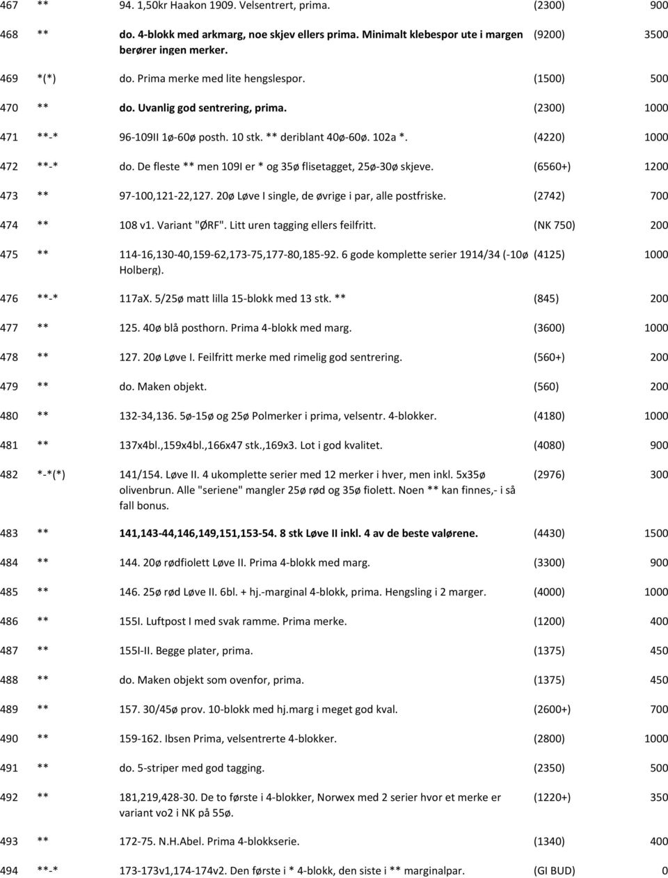 De fleste ** men 109I er * og 35ø flisetagget, 25ø 30ø skjeve. (6560+) 1 473 ** 97 100,121 22,127. 20ø Løve I single, de øvrige i par, alle postfriske. (2742) 700 474 ** 108 v1. Variant "ØRF".