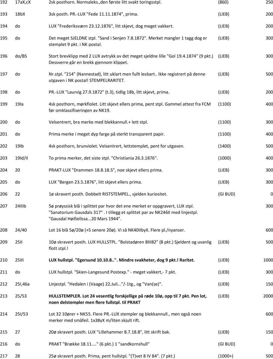 196 do/bs Stort brevklipp med 2 LUX avtrykk av det meget sjeldne lille "Gol 19.4.1874" (9 pkt.) Dessverre går en brekk gjennom klippet. 197 do Nr.stpl.