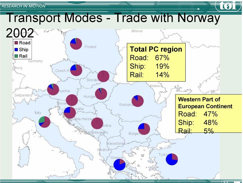 19% Rail: 14% Western Part of