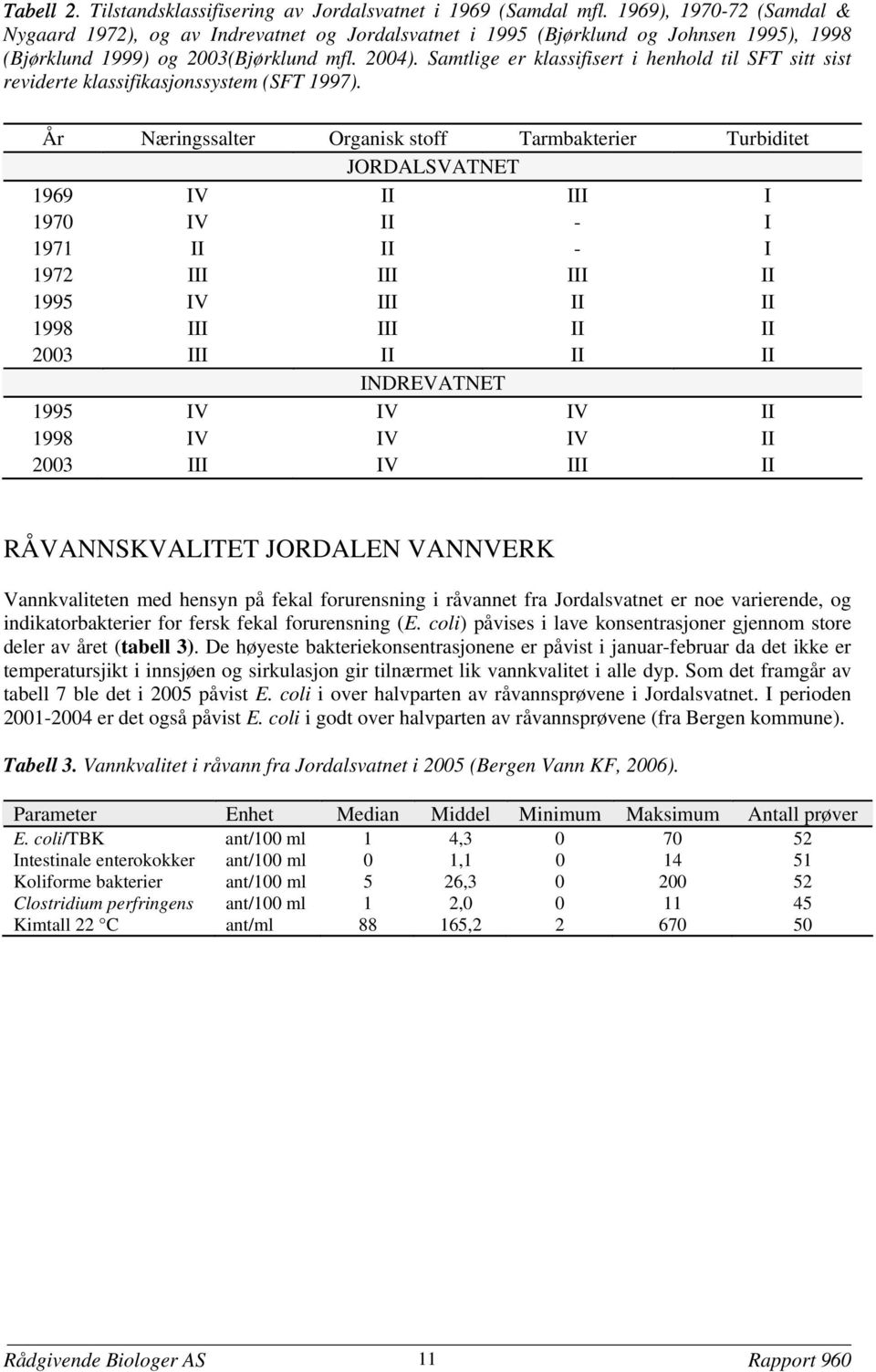 Samtlige er klassifisert i henhold til SFT sitt sist reviderte klassifikasjonssystem (SFT 1997).