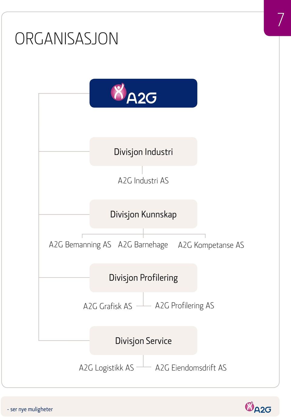 Kompetanse AS Divisjon Profilering A2G Grafisk AS A2G