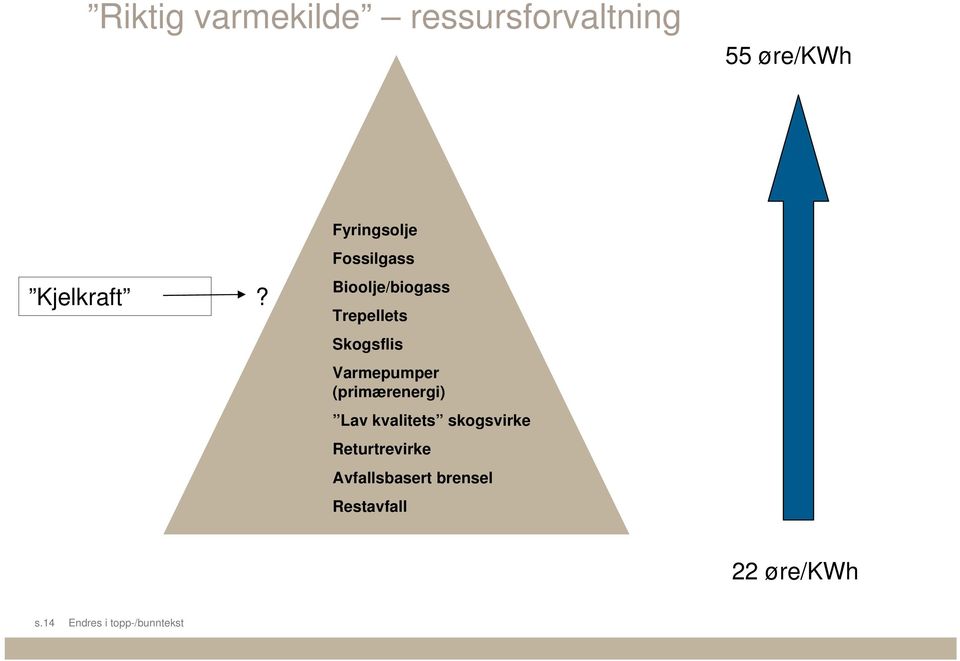 Varmepumper (primærenergi) Lav kvalitets skogsvirke