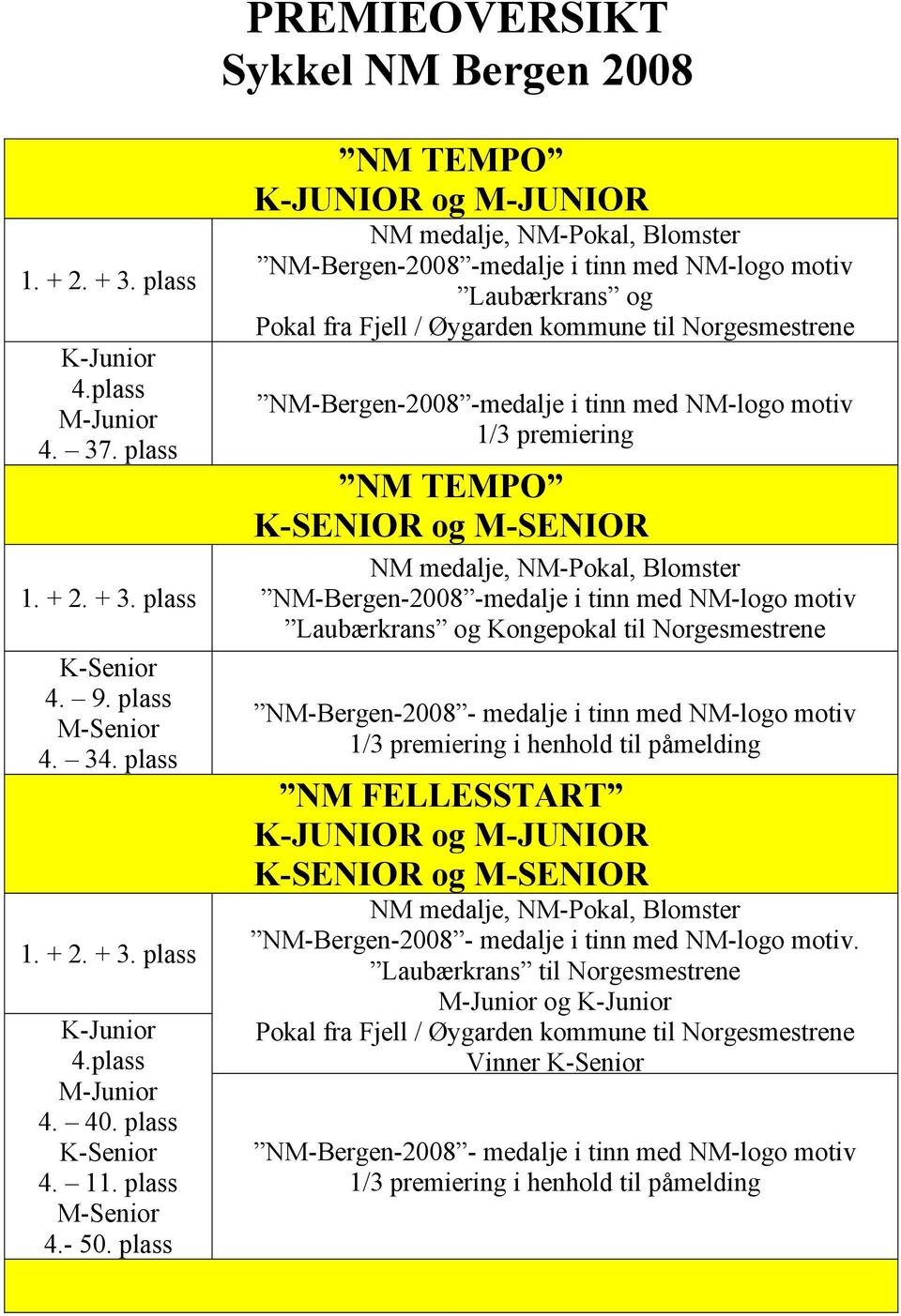 plass NM TEMPO K-JUNIOR og M-JUNIOR NM medalje, NM-Pokal, Blomster NM-Bergen-2008 -medalje i tinn med NM-logo motiv Laubærkrans og Pokal fra Fjell / Øygarden kommune til Norgesmestrene NM-Bergen-2008