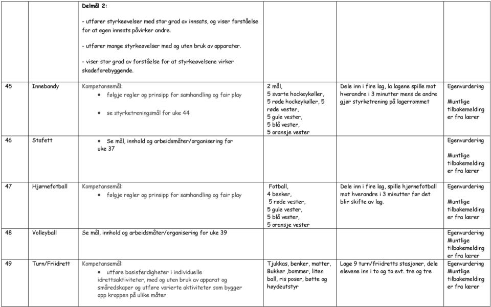 45 Innebandy følgje regler og prinsipp for samhandling og fair play se styrketreningsmål for uke 44 2 mål, 5 svarte hockeykøller, 5 røde hockeykøller, 5 røde vester, 5 oransje vester Dele inn i fire