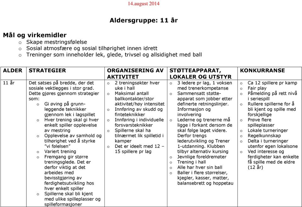 Dette gjøres gjennm strategier sm: Gi øving på grunnleggende teknikker gjennm lek i lagspillet Hver trening skal gi hver enkelt spiller pplevelse av mestring Opplevelse av samhld g tilhørighet ved å