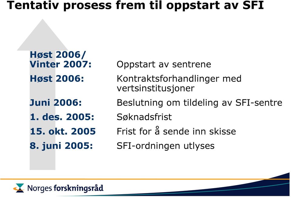 2005: Søknadsfrist Kontraktsforhandlinger med vertsinstitusjoner