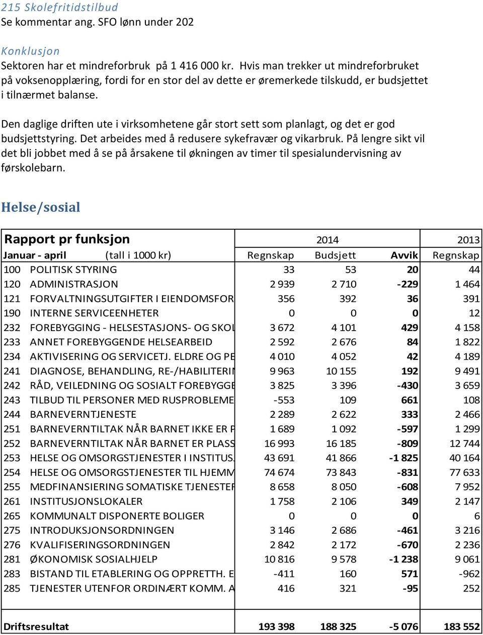 Den daglige driften ute i virksomhetene går stort sett som planlagt, og det er god budsjettstyring. Det arbeides med å redusere sykefravær og vikarbruk.