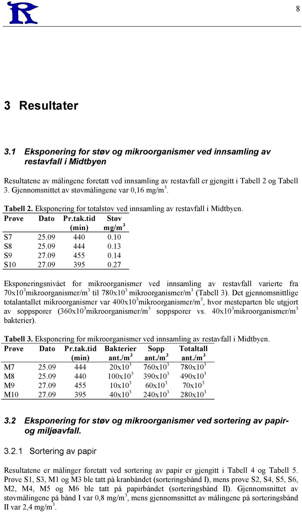 13 S9 27.09 455 0.14 S10 27.09 395 0.27 Eksponeringsnivået for mikroorganismer ved innsamling av restavfall varierte fra 70x10 3 mikroorganismer/m 3 til 780x10 3 mikroorganismer/m 3 (Tabell 3).