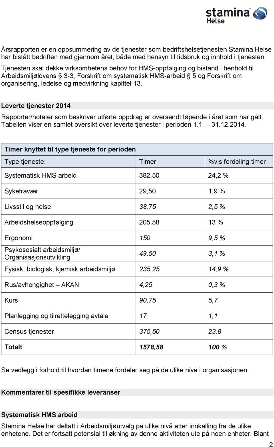 kapittel 13. Leverte tjenester 2014 Rapporter/notater som beskriver utførte oppdrag er oversendt løpende i året som har gått. Tabellen viser en samlet oversikt over leverte tjenester i perioden 1.1. 31.