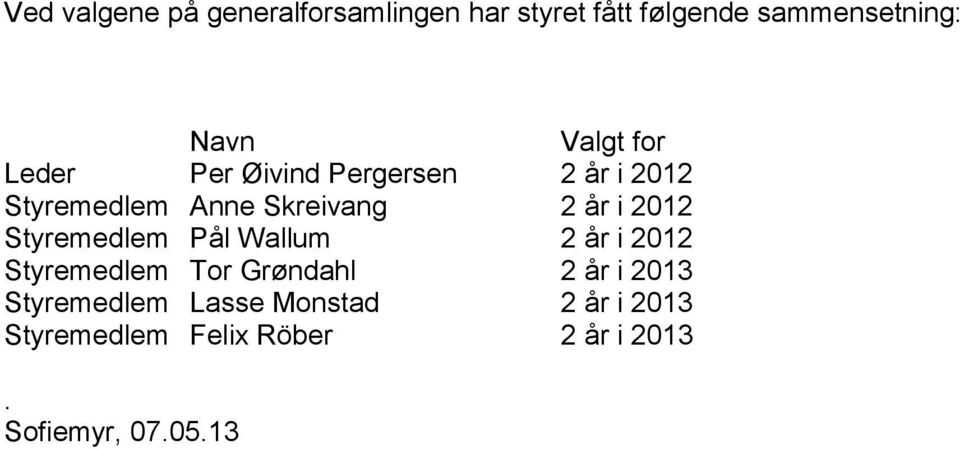 2012 Styremedlem Pål Wallum 2 år i 2012 Styremedlem Tor Grøndahl 2 år i 2013