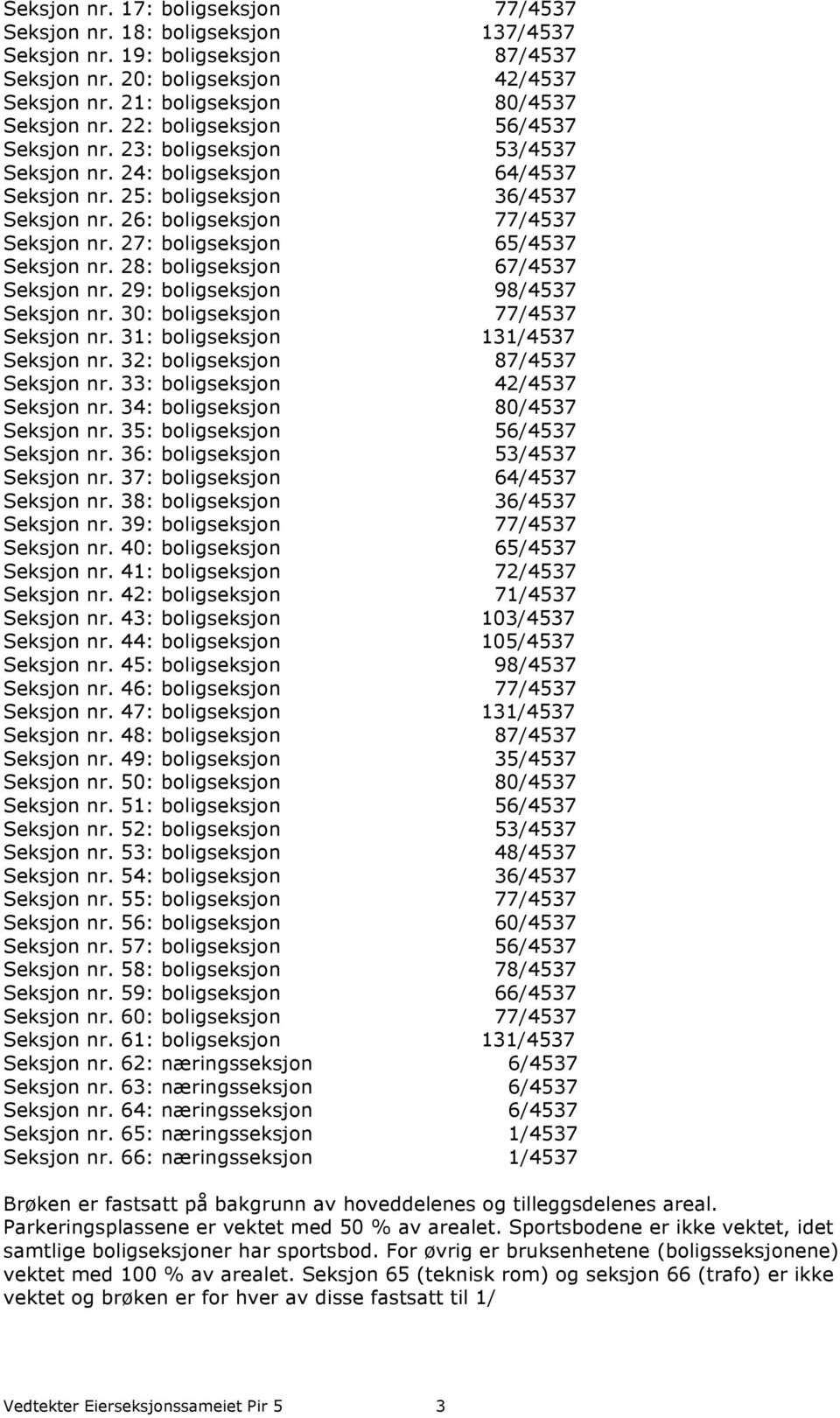 27: boligseksjon 65/4537 Seksjon nr. 28: boligseksjon 67/4537 Seksjon nr. 29: boligseksjon 98/4537 Seksjon nr. 30: boligseksjon 77/4537 Seksjon nr. 31: boligseksjon 131/4537 Seksjon nr.