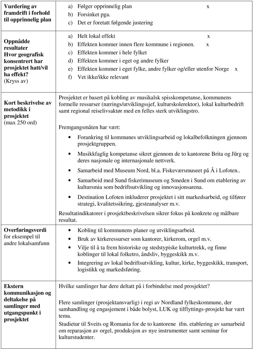 c) Effekten kommer i hele fylket d) Effekten kommer i eget og andre fylker e) Effekten kommer i eget fylke, andre fylker og/eller utenfor Norge f) Vet ikke/ikke relevant Kort beskrivelse av metodikk