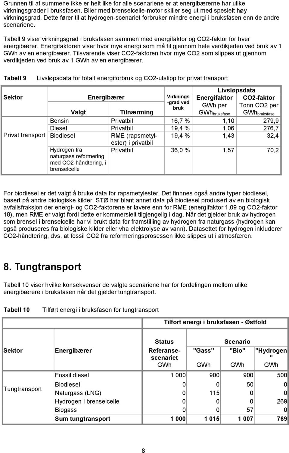 Tabell 9 viser virkningsgrad i bruksfasen sammen med energifaktor og CO2-faktor for hver energibærer.