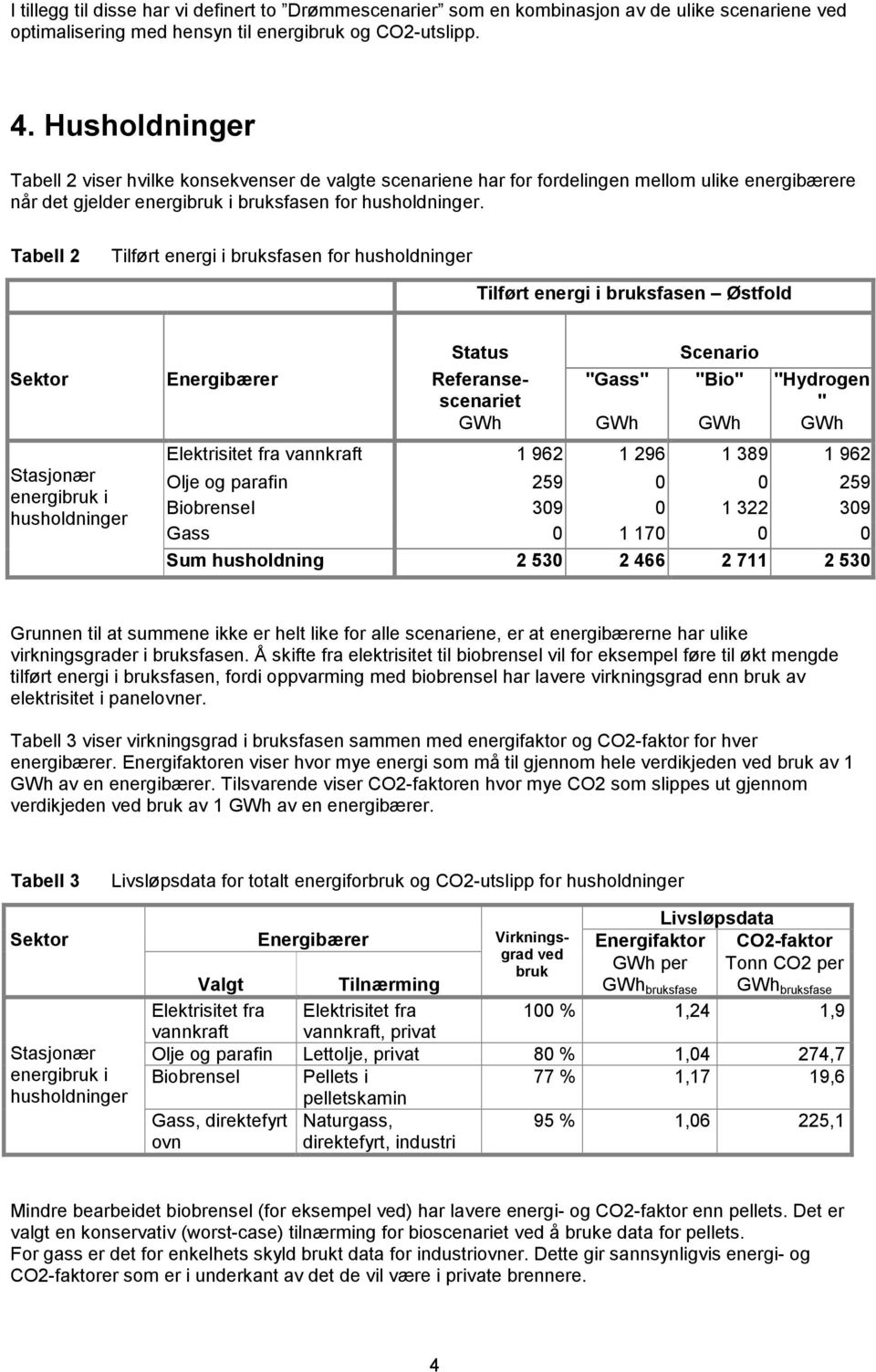 Tabell 2 Tilført energi i bruksfasen for husholdninger Tilført energi i bruksfasen Østfold Grunnen til at summene ikke er helt like for alle scenariene, er at energibærerne har ulike virkningsgrader