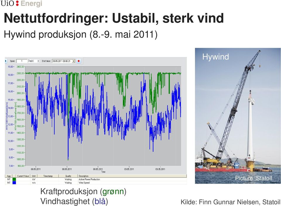 mai 2011) Hywind Picture: Statoil