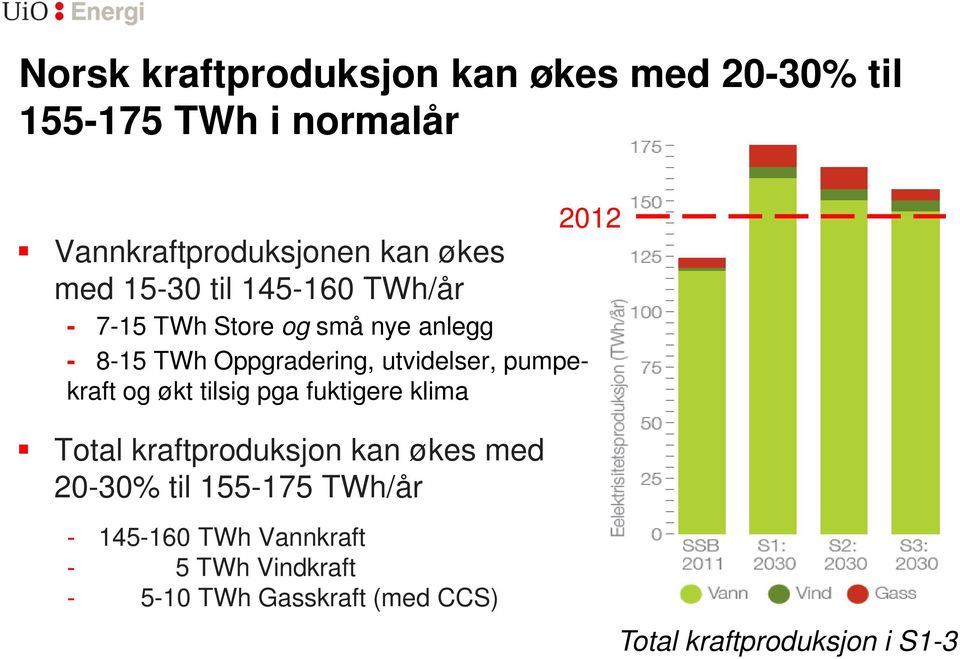 utvidelser, pumpekraft og økt tilsig pga fuktigere klima Total kraftproduksjon kan økes med 20-30% til