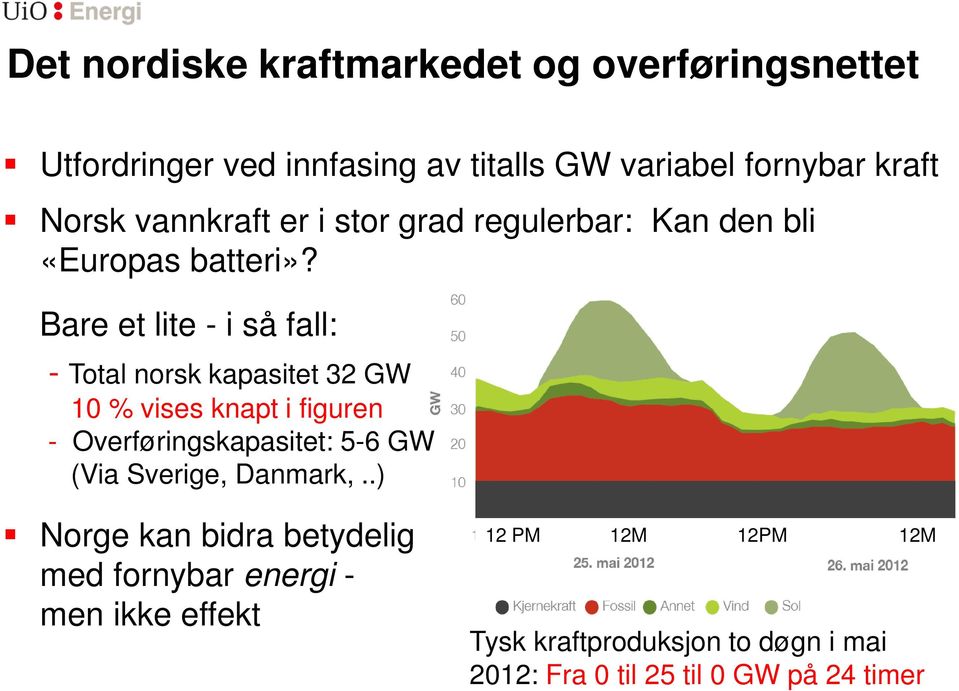 Bare et lite - i så fall: - Total norsk kapasitet 32 GW 10 % vises knapt i figuren - Overføringskapasitet: 5-6 GW (Via