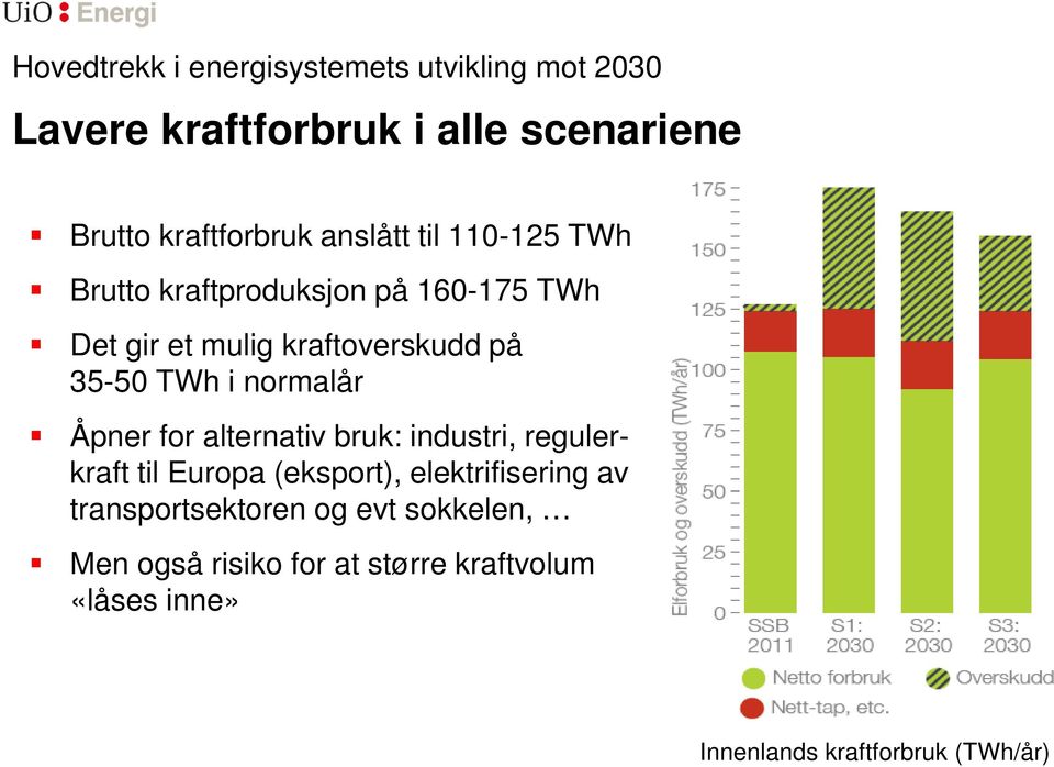 normalår Åpner for alternativ bruk: industri, regulerkraft til Europa (eksport), elektrifisering av