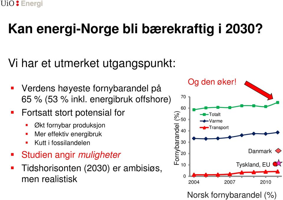 energibruk offshore) Fortsatt stort potensial for Økt fornybar produksjon Mer effektiv energibruk Kutt i