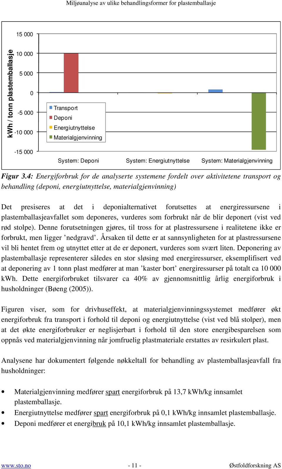 at energiressursene i plastemballasjeavfallet som deponeres, vurderes som forbrukt når de blir deponert (vist ved rød stolpe).