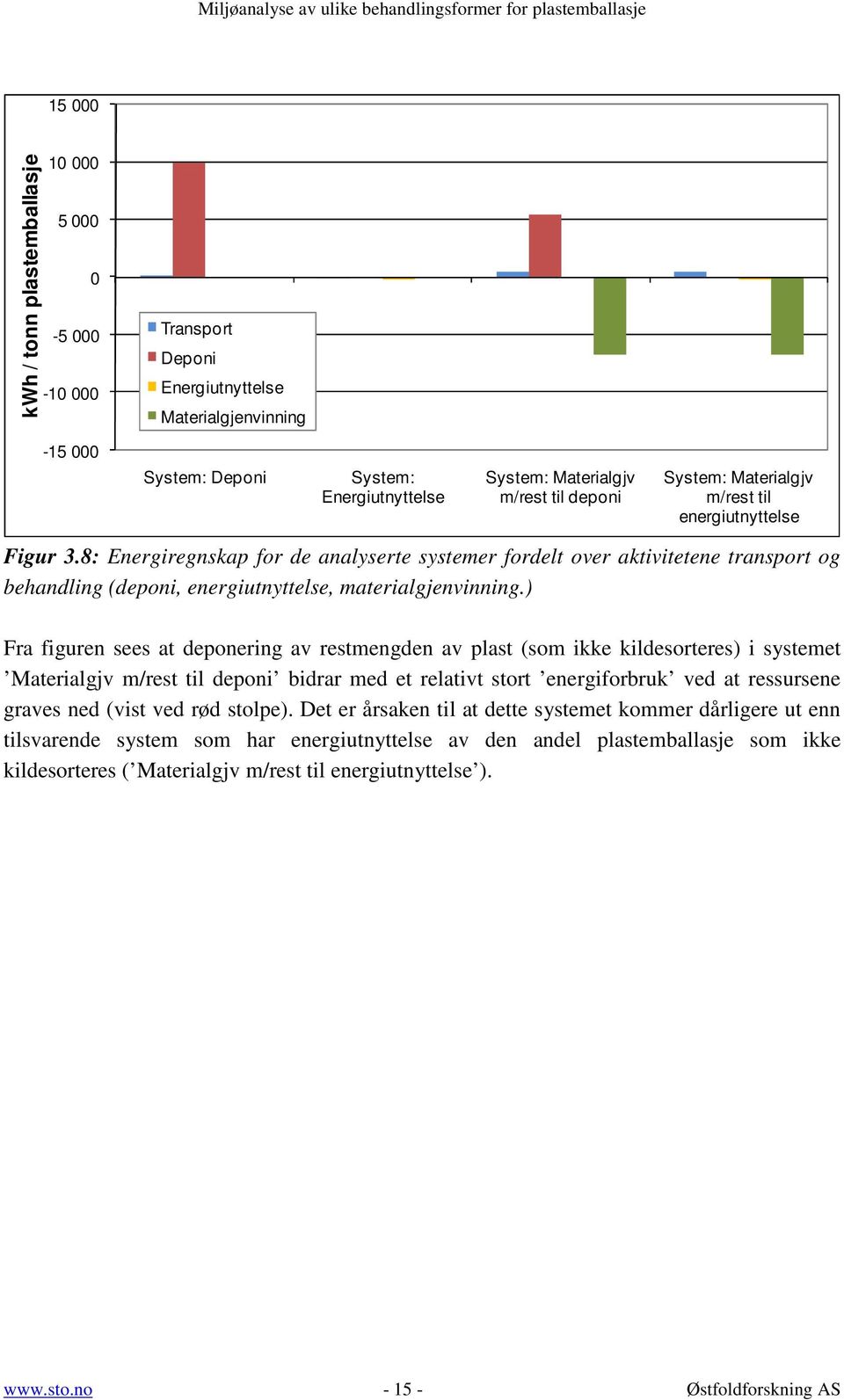 ) Fra figuren sees at deponering av restmengden av plast (som ikke kildesorteres) i systemet Materialgjv m/rest til deponi bidrar med et relativt stort energiforbruk ved at ressursene graves ned