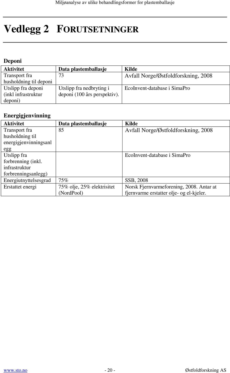 EcoInvent-database i SimaPro Energigjenvinning Aktivitet Data plastemballasje Kilde Transport fra 85 Avfall Norge/Østfoldforskning, 2008 husholdning til energigjenvinningsanl egg