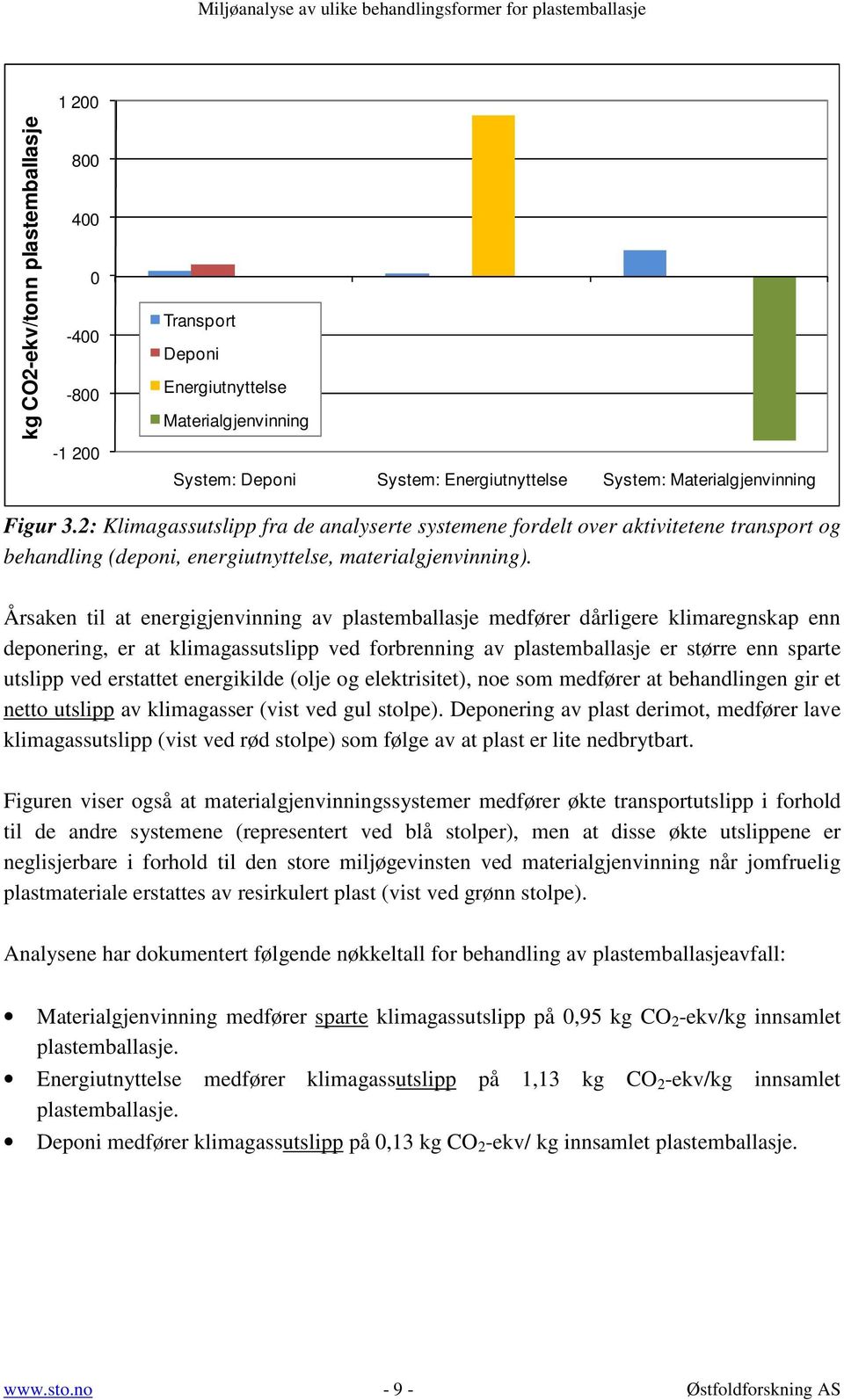 Årsaken til at energigjenvinning av plastemballasje medfører dårligere klimaregnskap enn deponering, er at klimagassutslipp ved forbrenning av plastemballasje er større enn sparte utslipp ved