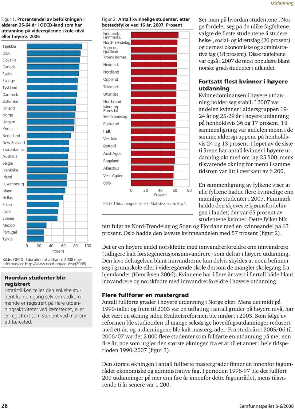 Polen Italia Spania Mexico Portugal Tyrkia 0 20 40 60 80 100 Kilde: OECD, Education at a Glance 2008 (mer informasjon: http://www.oecd.org/edu/eag2008).