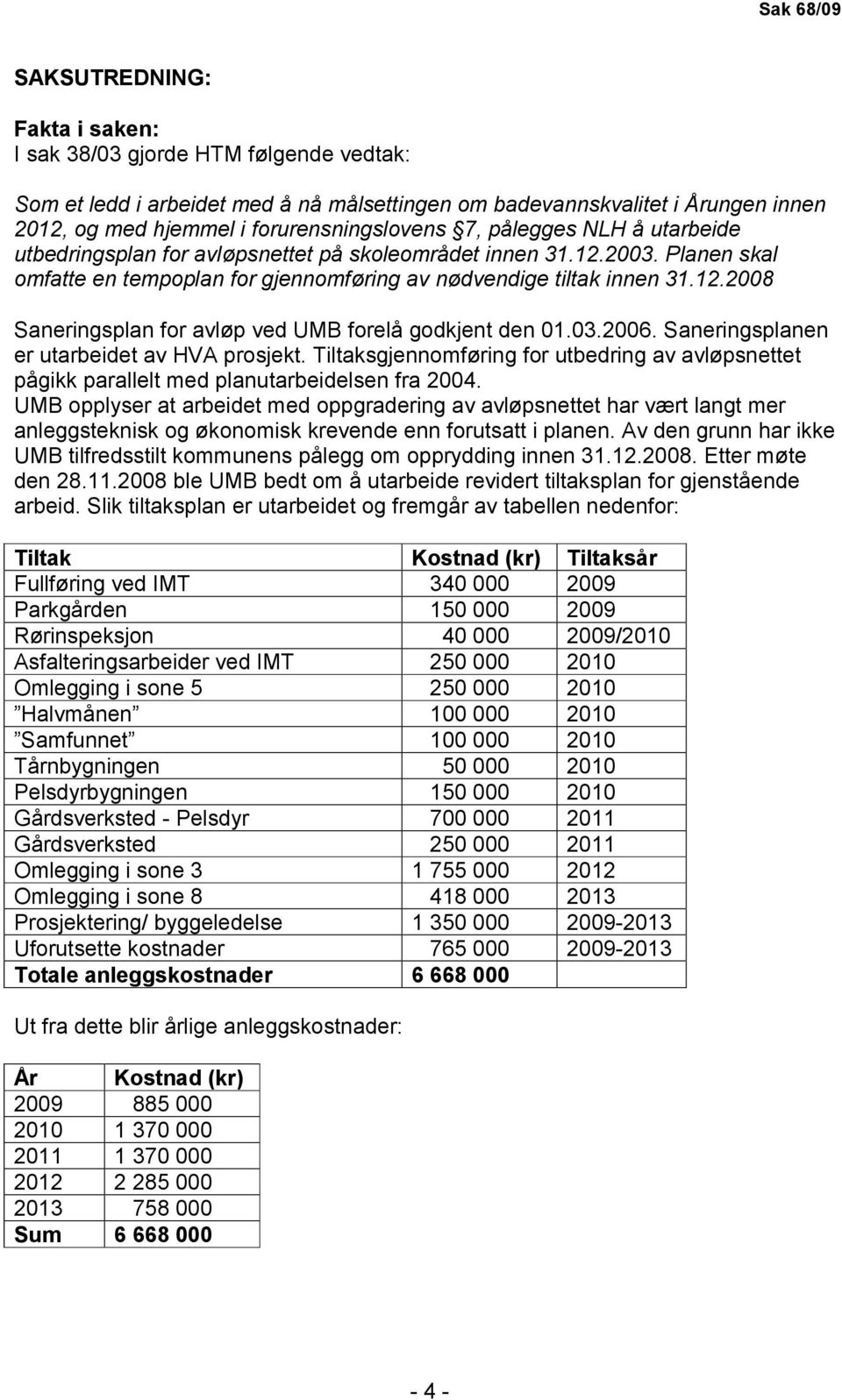 03.2006. Saneringsplanen er utarbeidet av HVA prosjekt. Tiltaksgjennomføring for utbedring av avløpsnettet pågikk parallelt med planutarbeidelsen fra 2004.