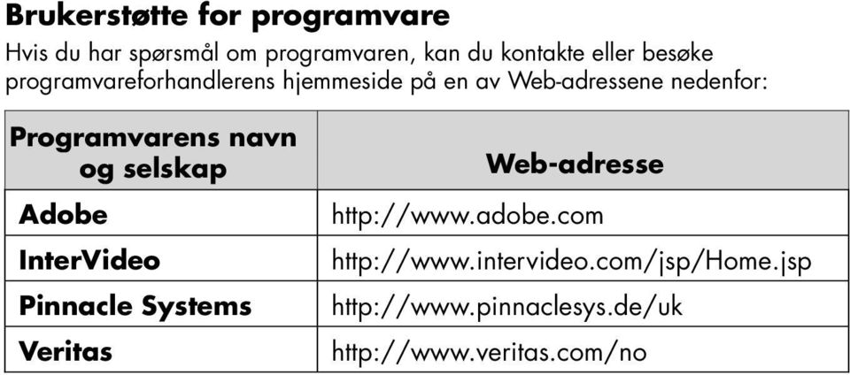 navn og selskap Adobe InterVideo Pinnacle Systems Veritas Web-adresse http://www.adobe.