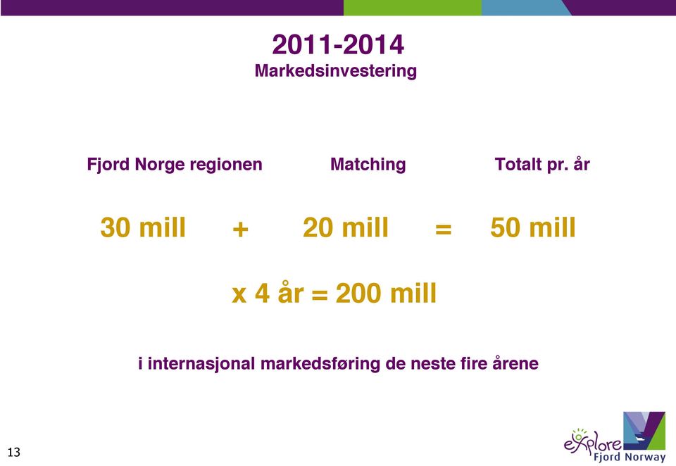 år 30 mill + 20 mill = 50 mill x 4 år = 200