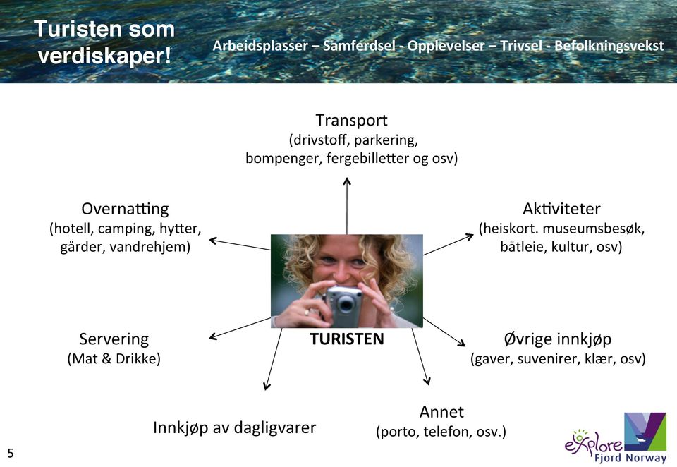 bompenger, fergebilleqer og osv) OvernaTng (hotell, camping, hyqer, gårder, vandrehjem) AkJviteter