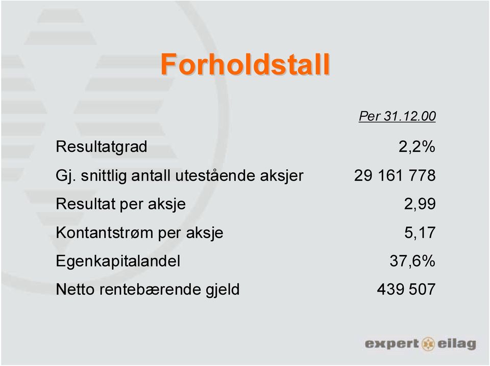 Resultat per aksje 2,99 Kontantstrøm per aksje